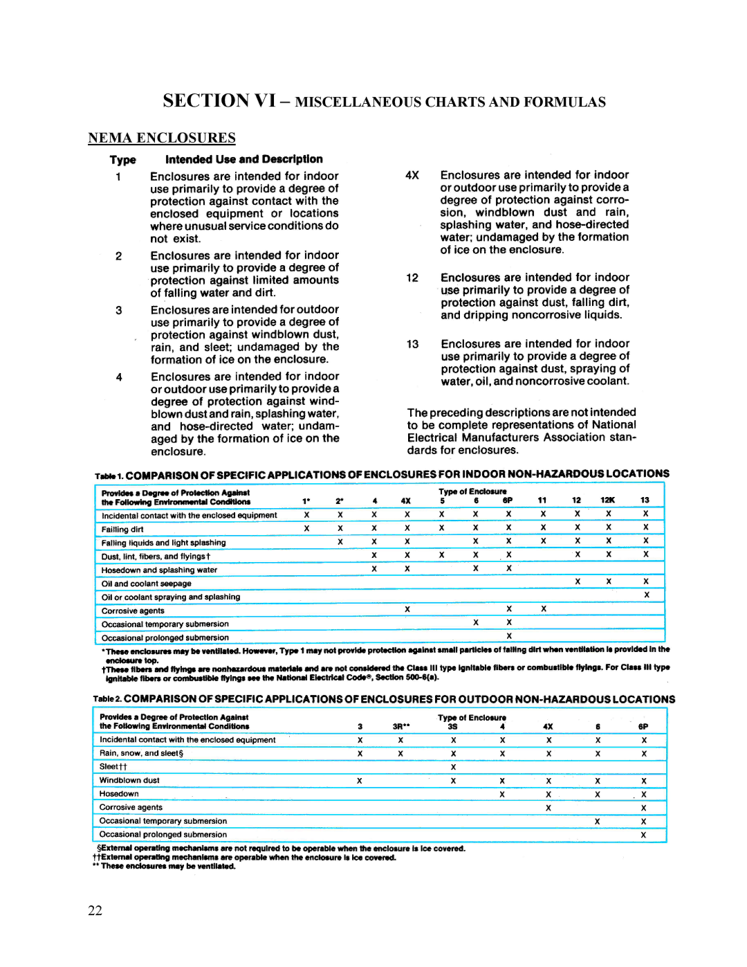 Hubbell CR manual Section VI Miscellaneous Charts and Formulas Nema Enclosures 