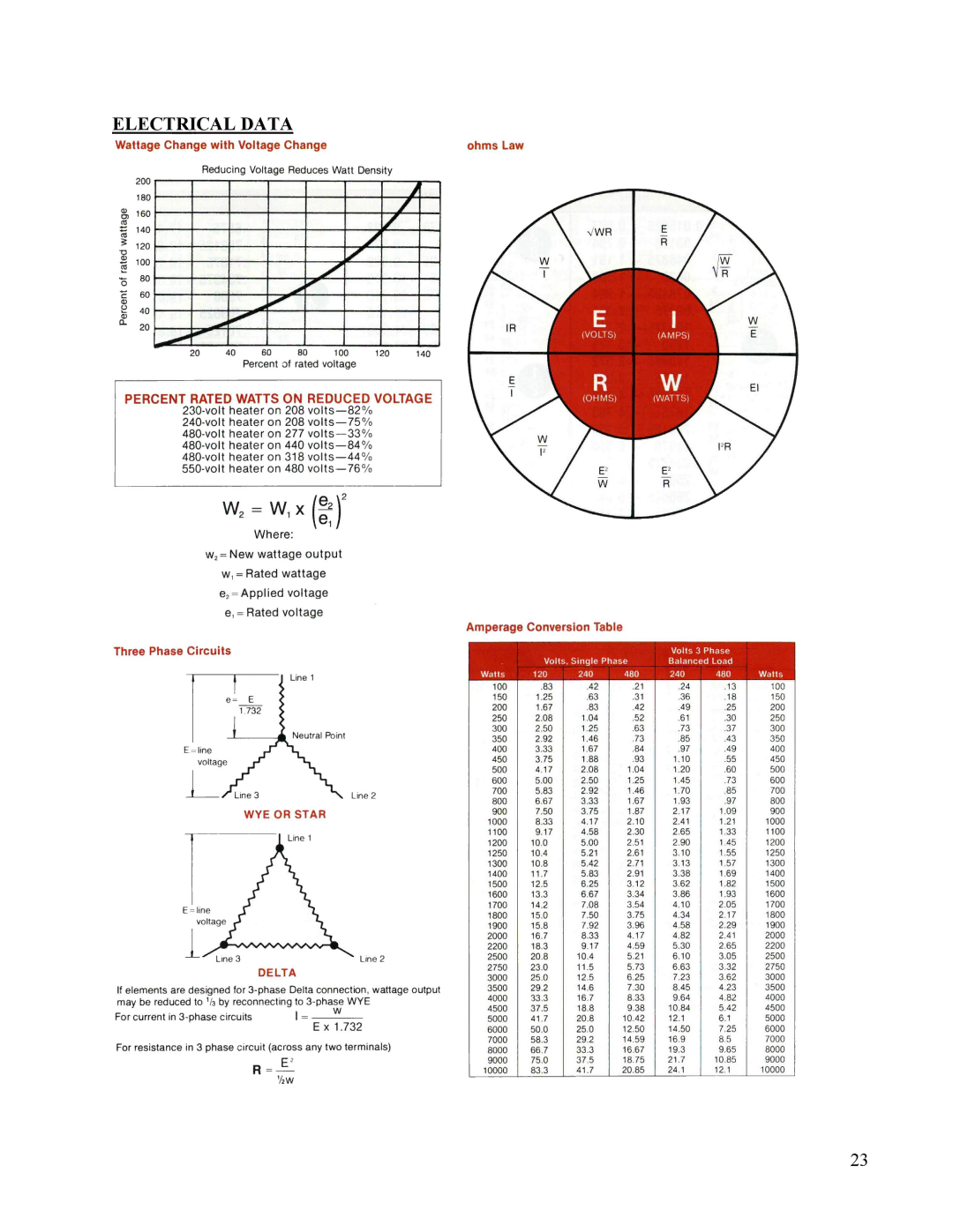 Hubbell CR manual Electrical Data 