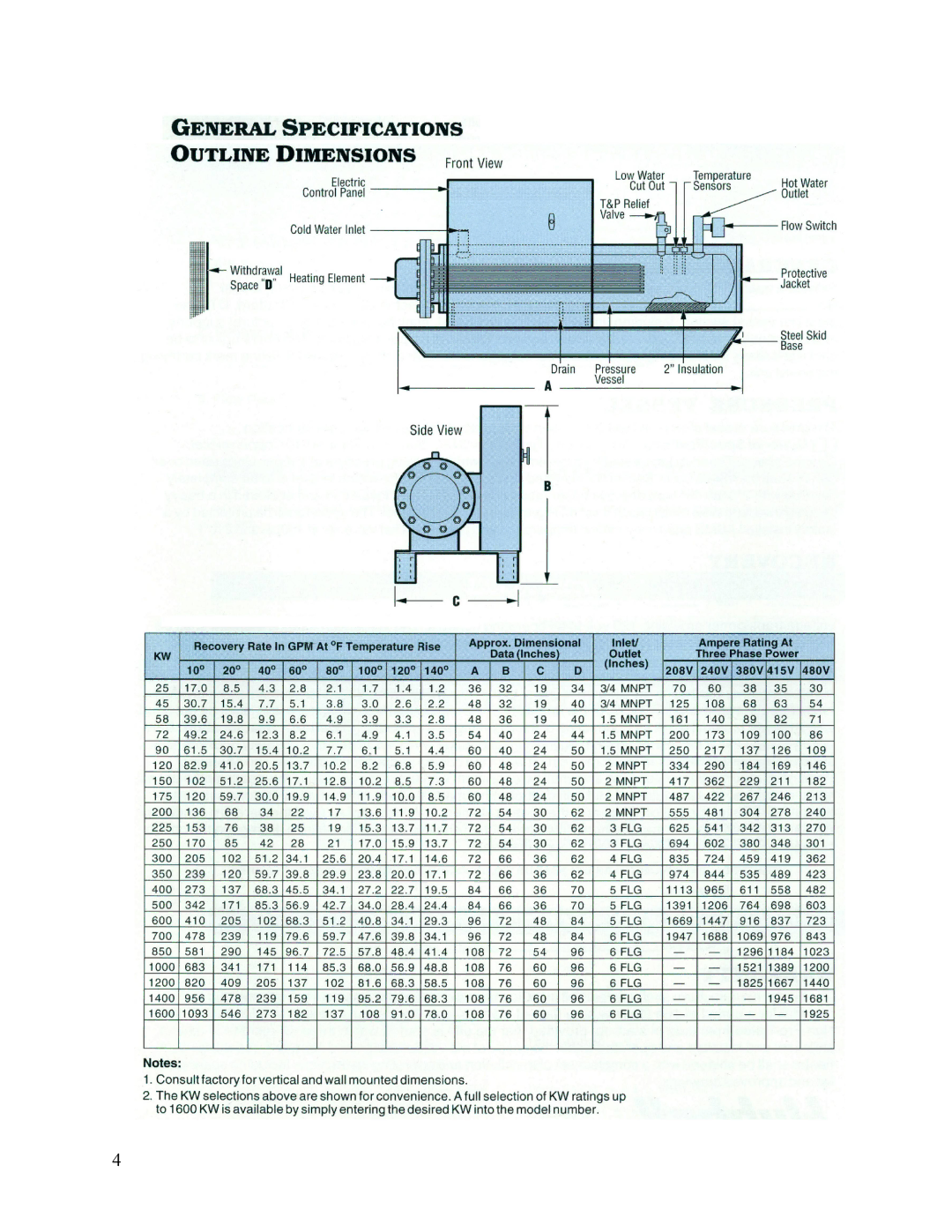 Hubbell CR manual 