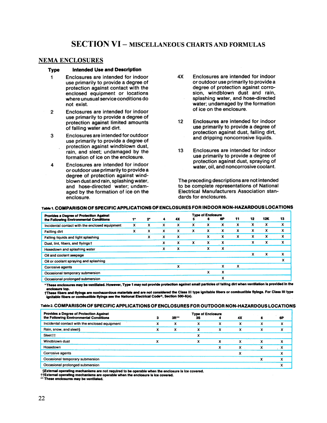 Hubbell CR manual Section Vi - Miscellaneous Charts And Formulas, Nema Enclosures 