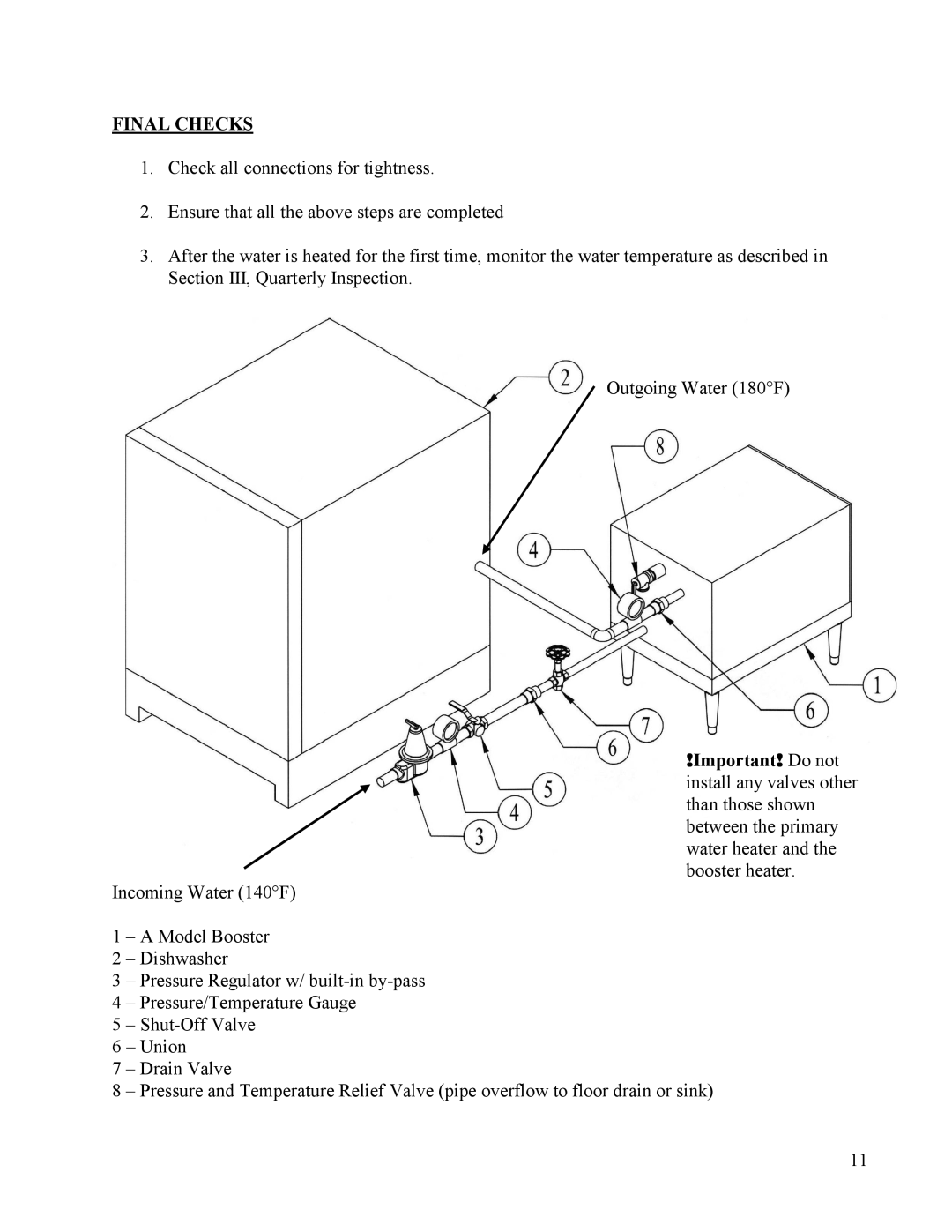 Hubbell Electric Heater Company A manual Final Checks 