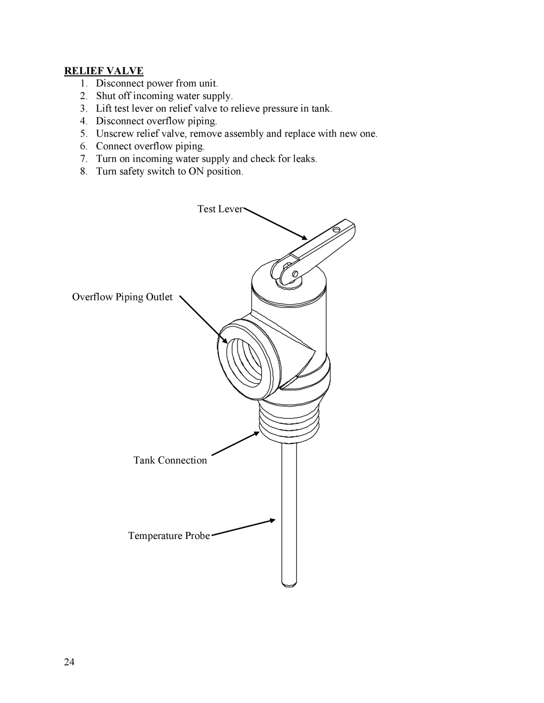 Hubbell Electric Heater Company A manual Relief Valve 