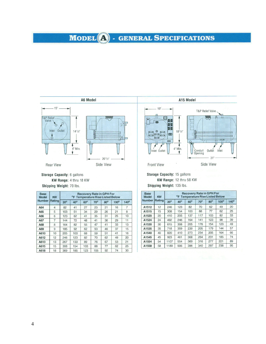 Hubbell Electric Heater Company A manual 