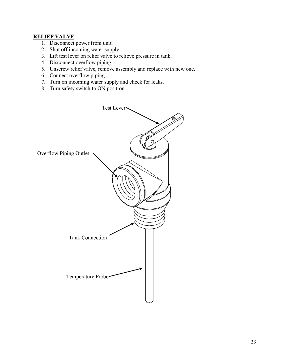 Hubbell Electric Heater Company B manual Relief Valve 