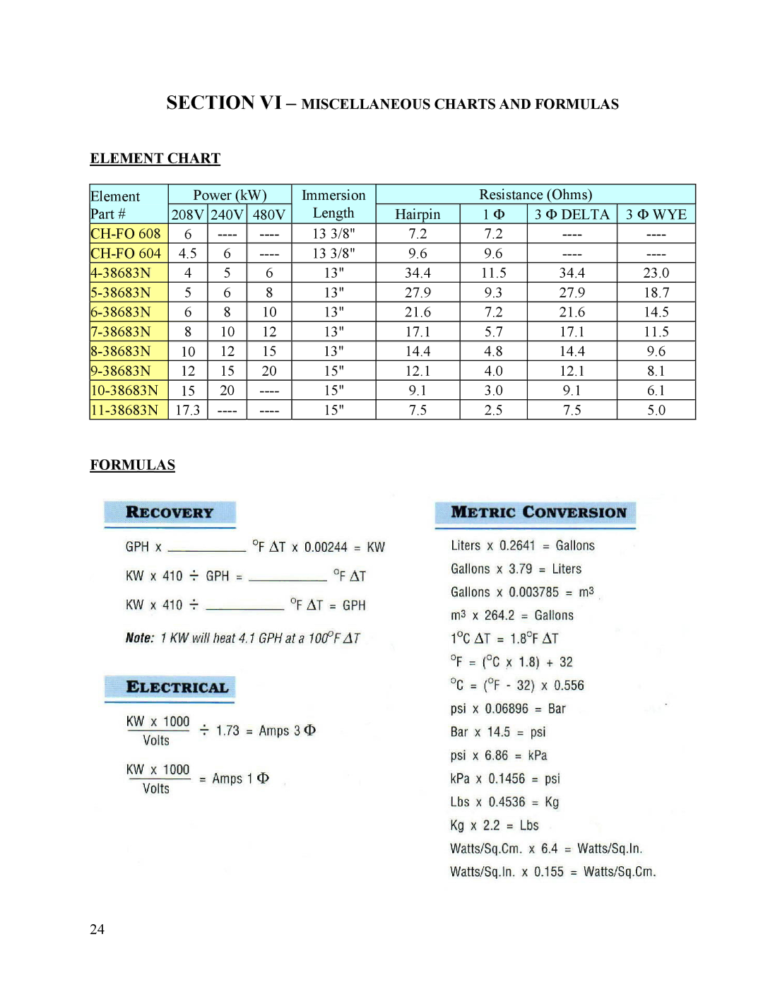 Hubbell Electric Heater Company B manual Section VI Miscellaneous Charts and Formulas Element Chart 