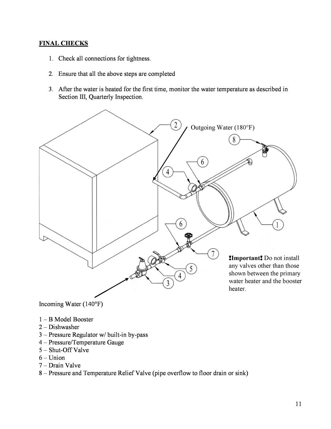 Hubbell Electric Heater Company B manual Final Checks 