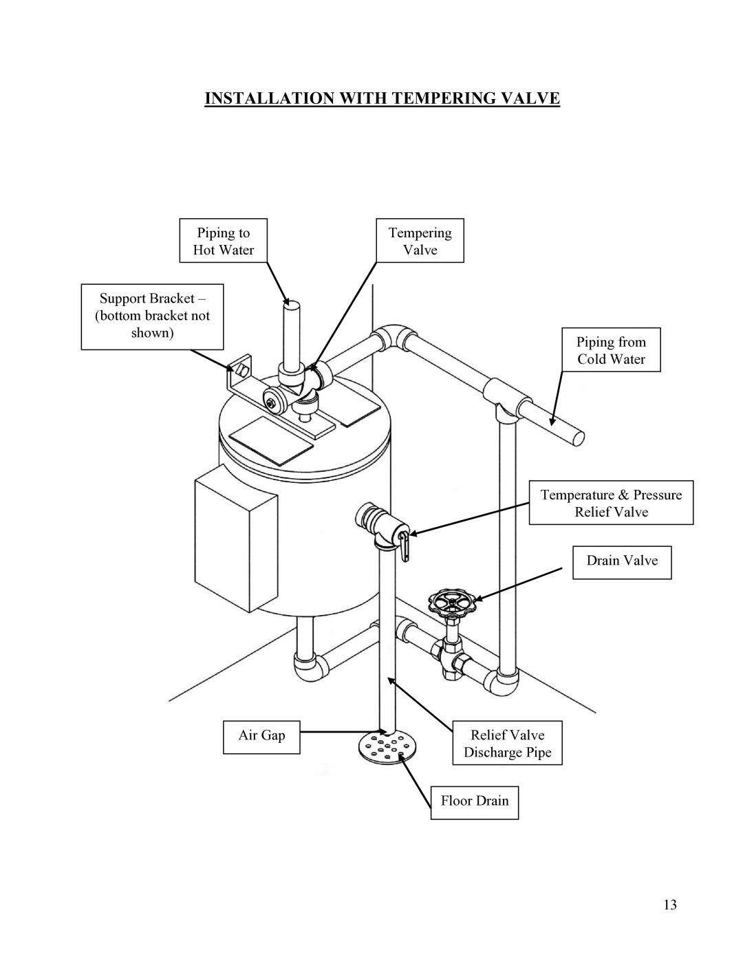 Hubbell Electric Heater Company CE110 manual Installation with Tempering Valve 