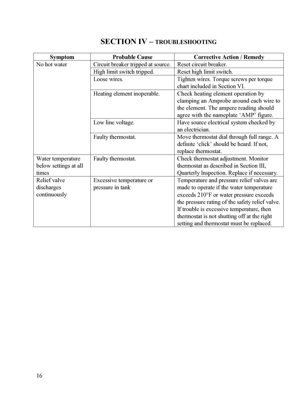 Hubbell Electric Heater Company CE110 manual Section IV Troubleshooting, Symptom Probable Cause Corrective Action / Remedy 