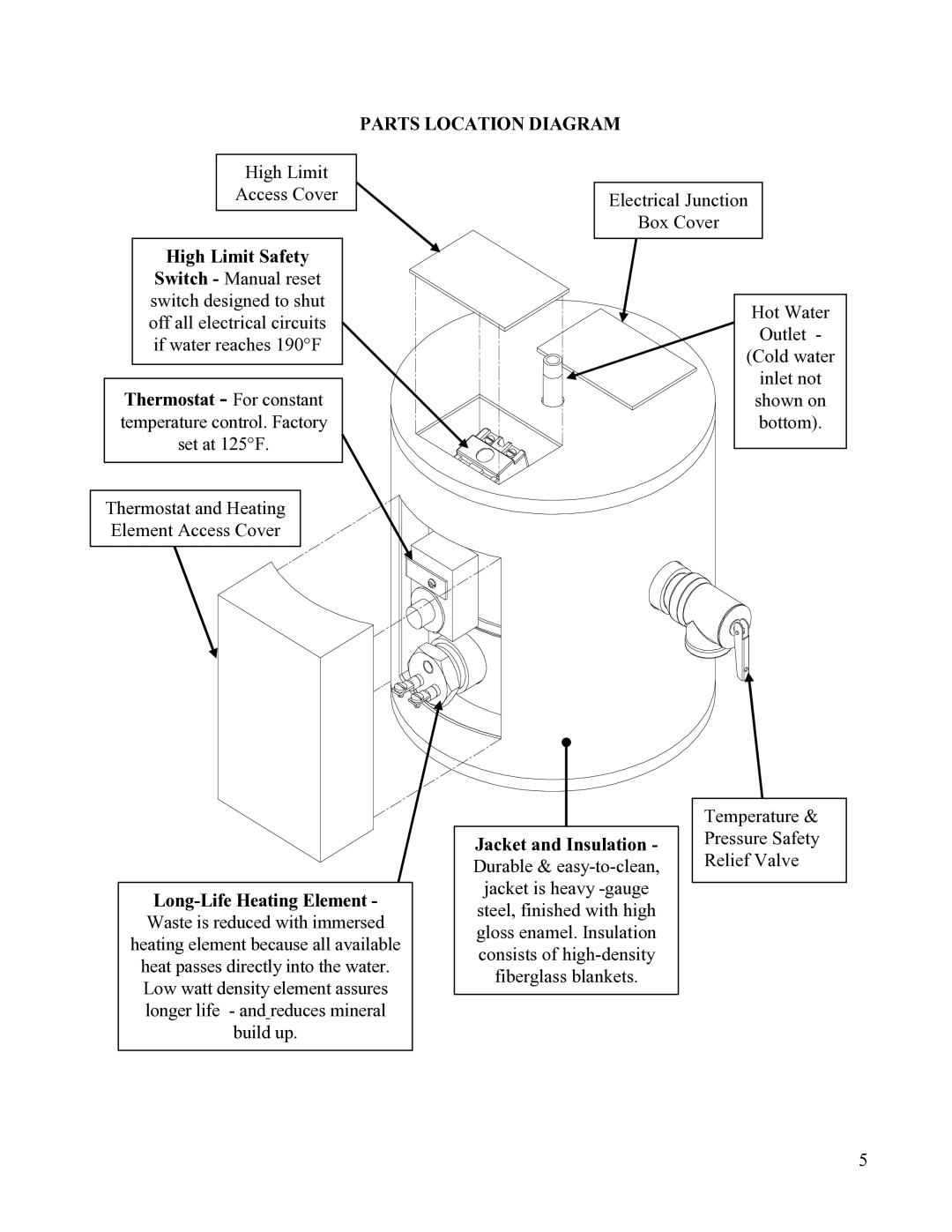 Hubbell Electric Heater Company CE110 manual Parts Location Diagram, High Limit Safety 