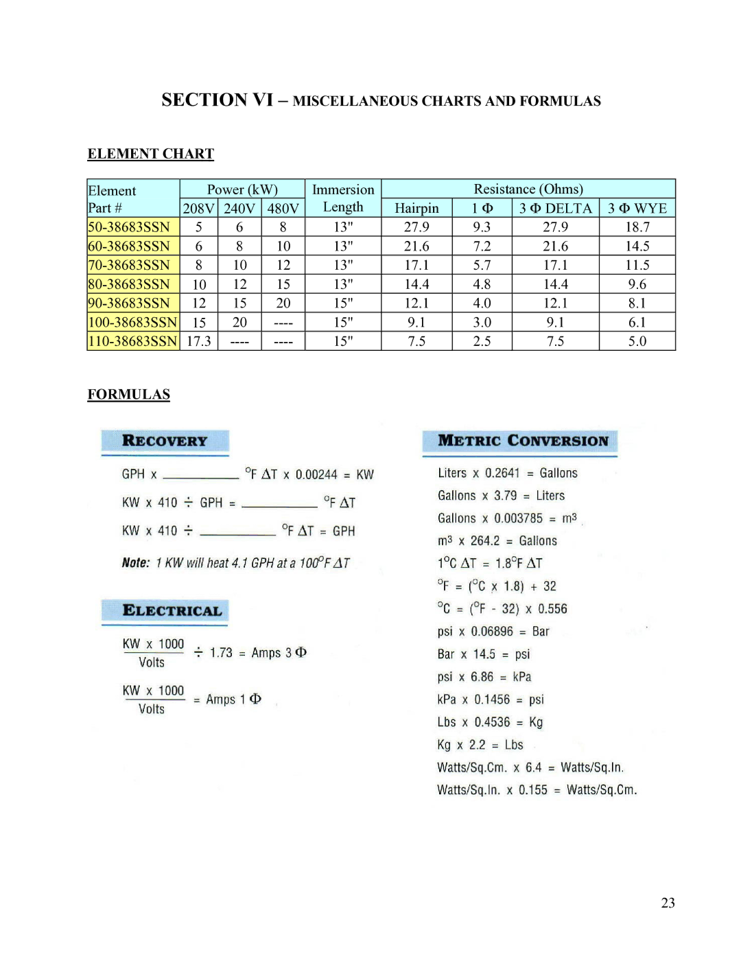 Hubbell Electric Heater Company D manual Section VI Miscellaneous Charts and Formulas Element Chart 