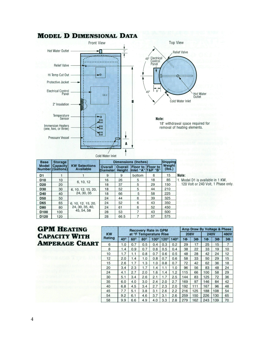 Hubbell Electric Heater Company D manual 