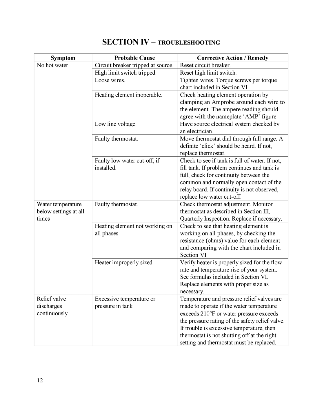 Hubbell Electric Heater Company E manual Section IV Troubleshooting, Symptom Probable Cause Corrective Action / Remedy 