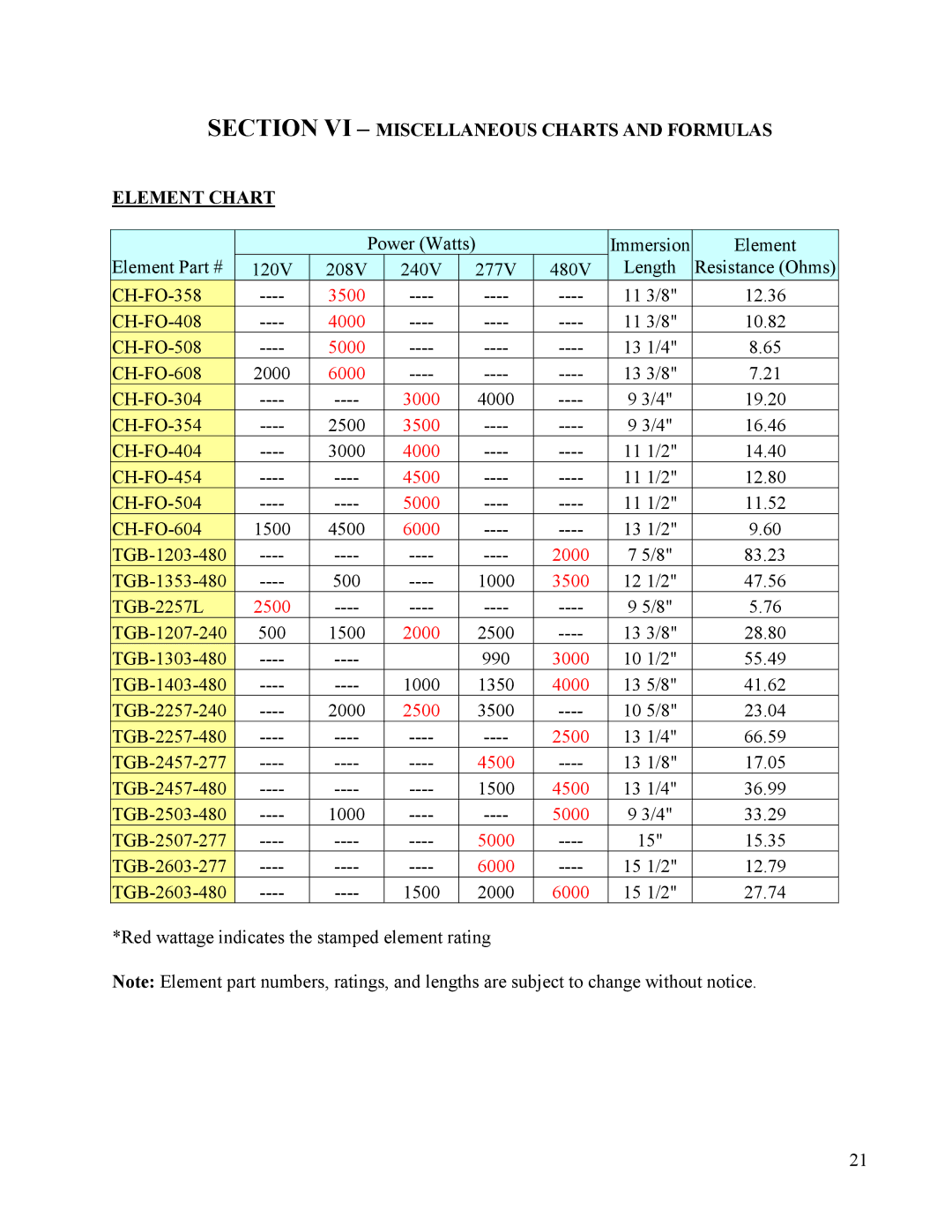 Hubbell Electric Heater Company manual Section VI Miscellaneous Charts and Formulas Element Chart 