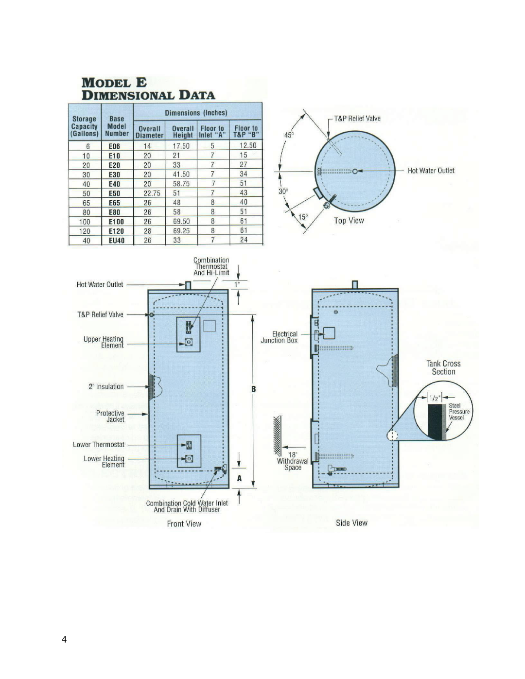 Hubbell Electric Heater Company E manual 