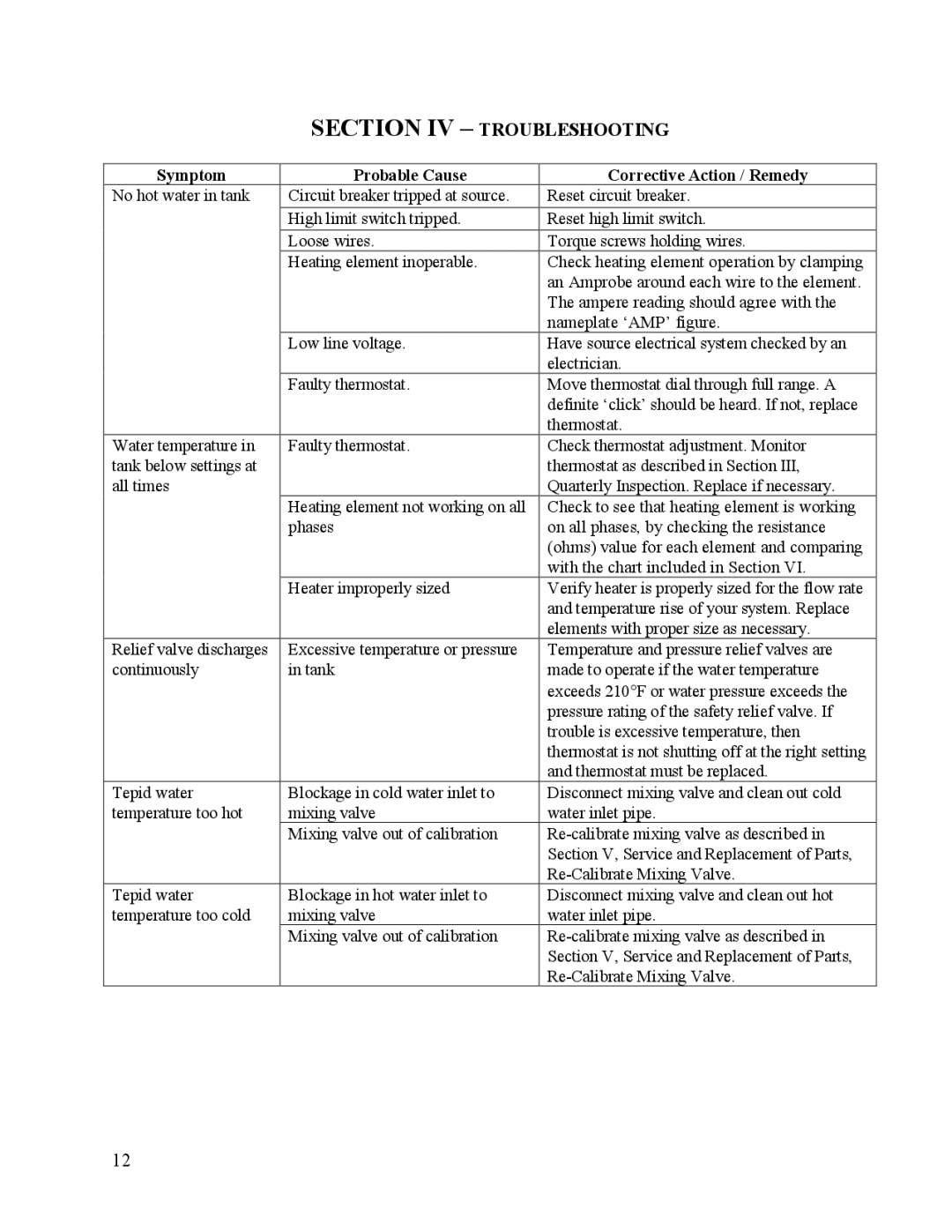 Hubbell Electric Heater Company EMV manual Section IV Troubleshooting, Symptom Probable Cause Corrective Action / Remedy 