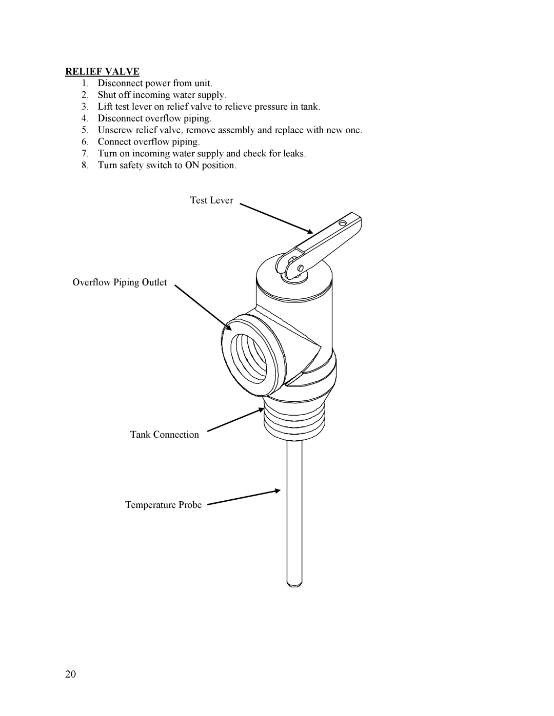 Hubbell Electric Heater Company EMV manual Relief Valve 