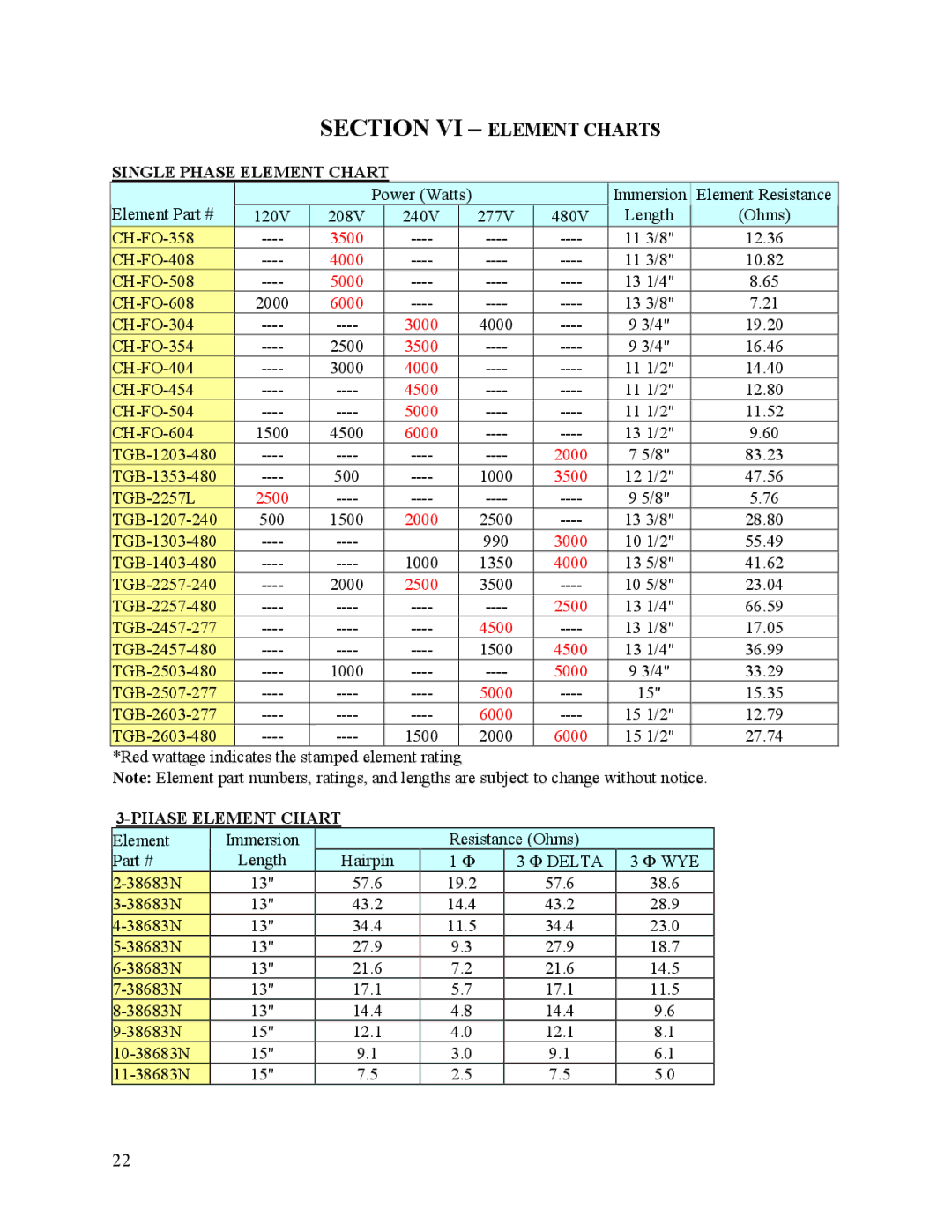 Hubbell Electric Heater Company EMV manual Section VI Element Charts, Single Phase Element Chart 