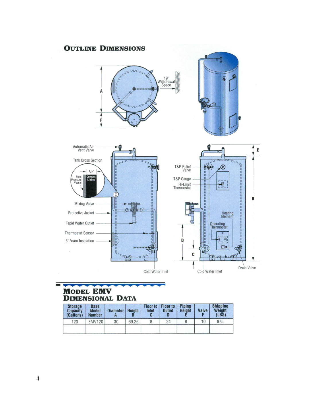 Hubbell Electric Heater Company EMV manual 