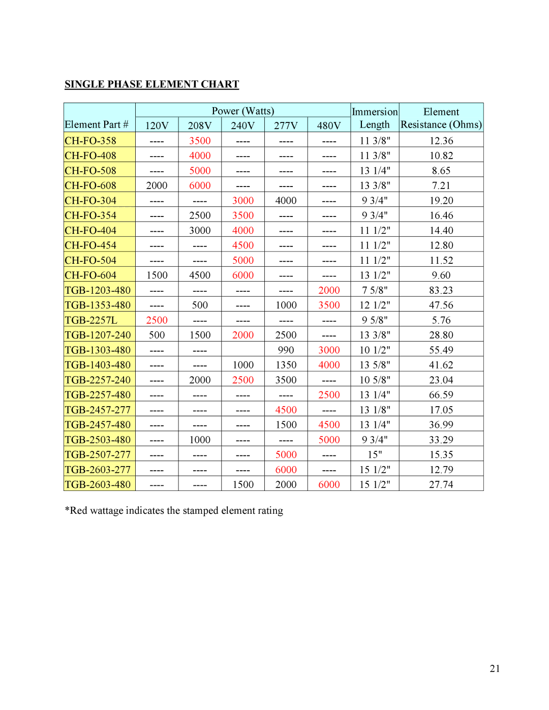 Hubbell Electric Heater Company HE, HSE manual Single Phase Element Chart 