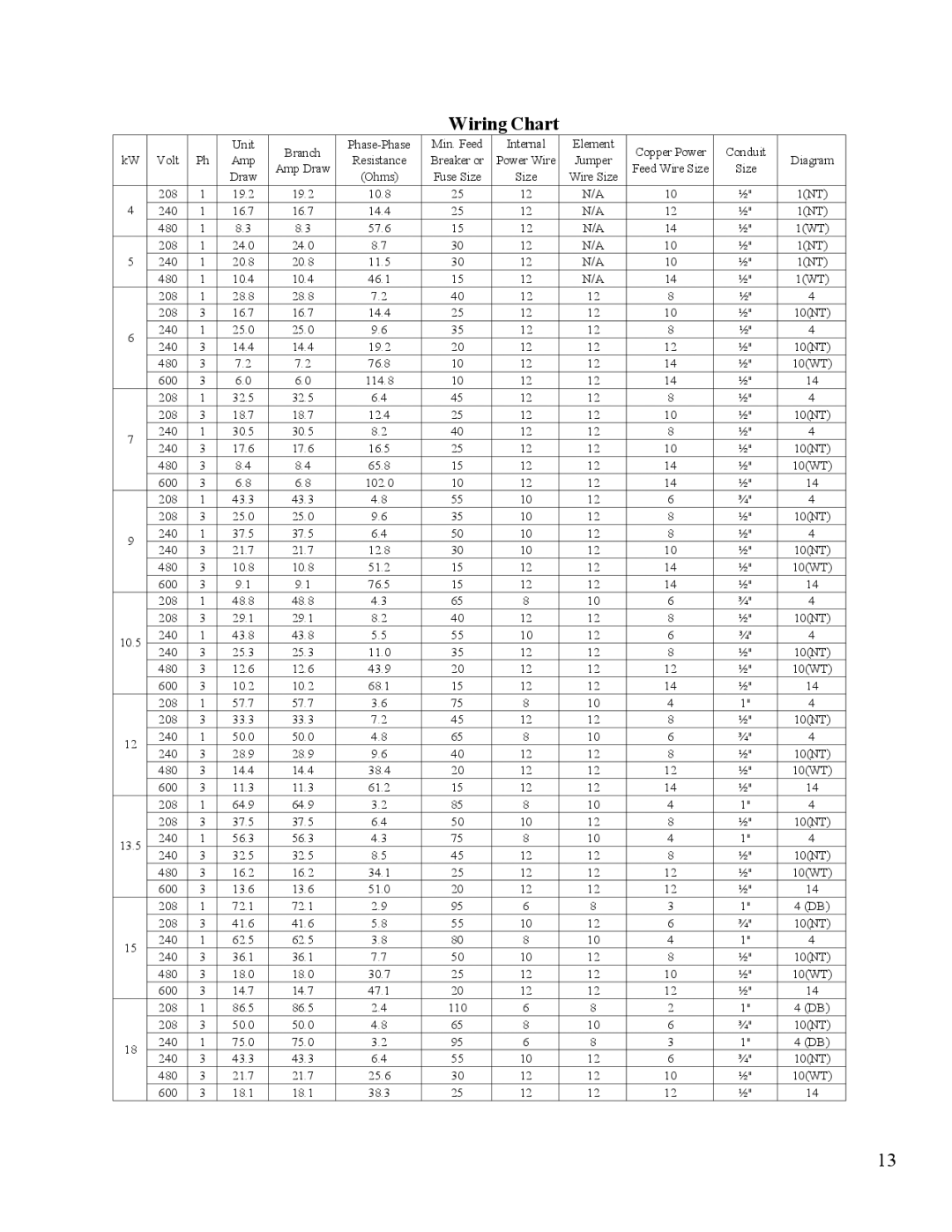 Hubbell Electric Heater Company J manual Wiring Chart 