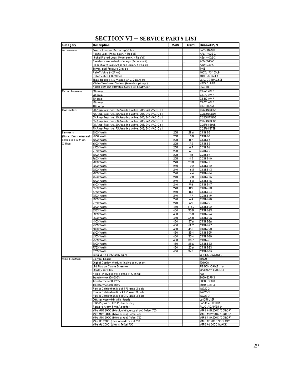 Hubbell Electric Heater Company J manual Section VI Service Parts List, Category Description Volts Ohms Hubbell P/N 