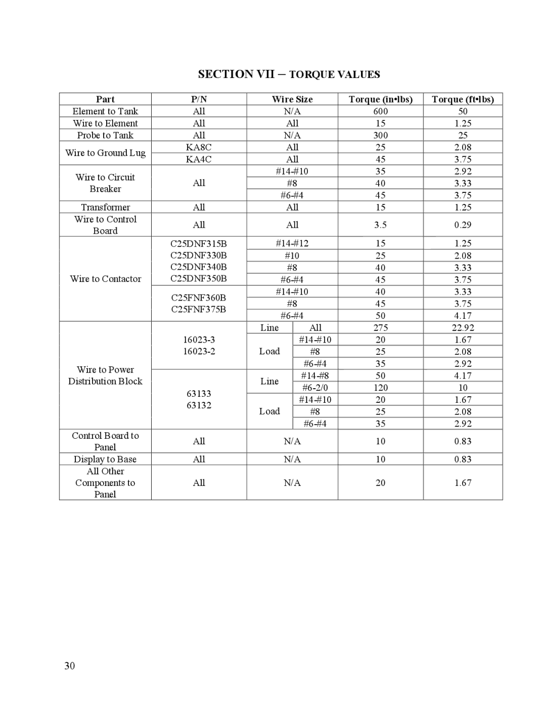 Hubbell Electric Heater Company J manual Section VII Torque Values, Part Wire Size Torque inlbs Torque ftlbs 