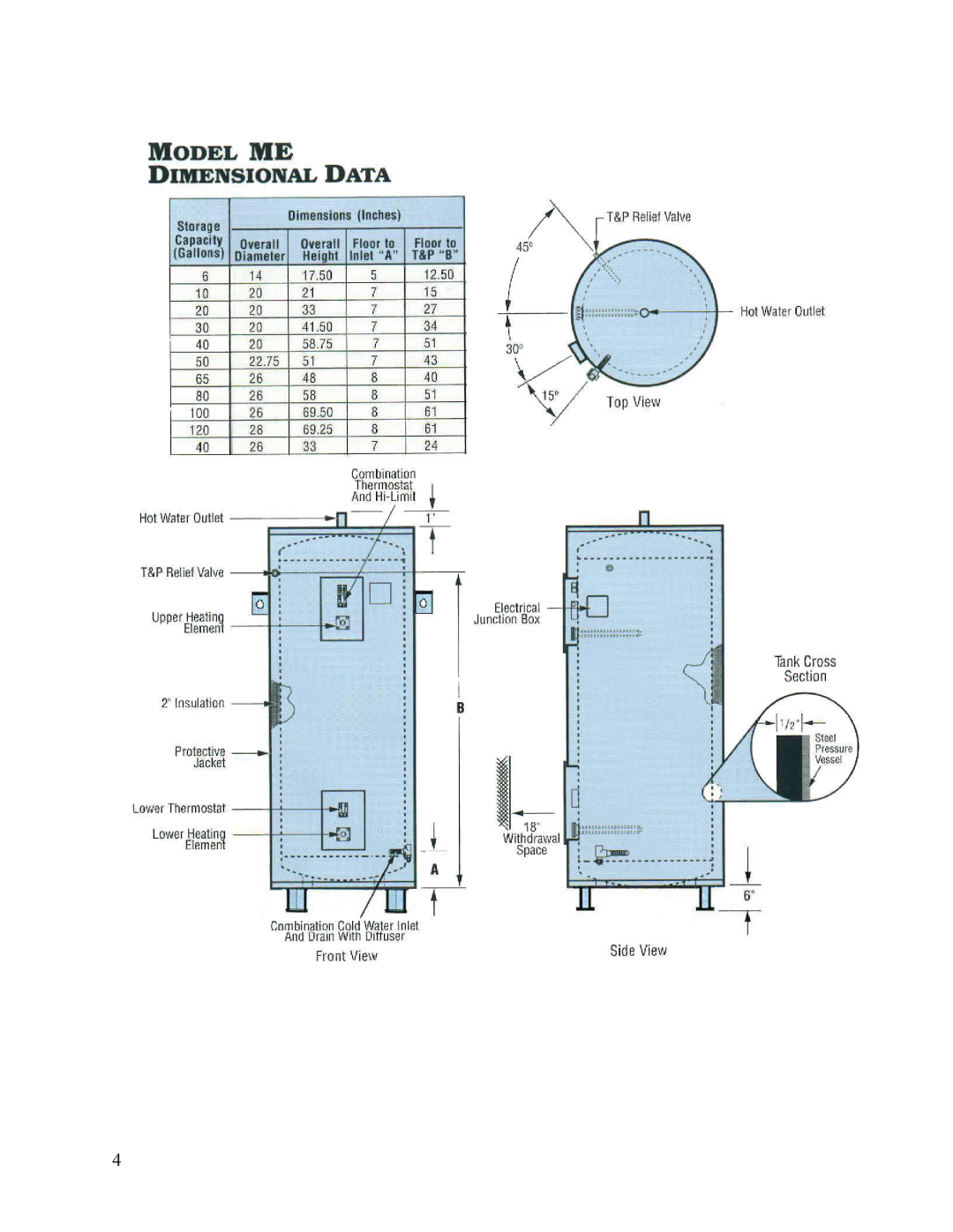 Hubbell Electric Heater Company ME manual 