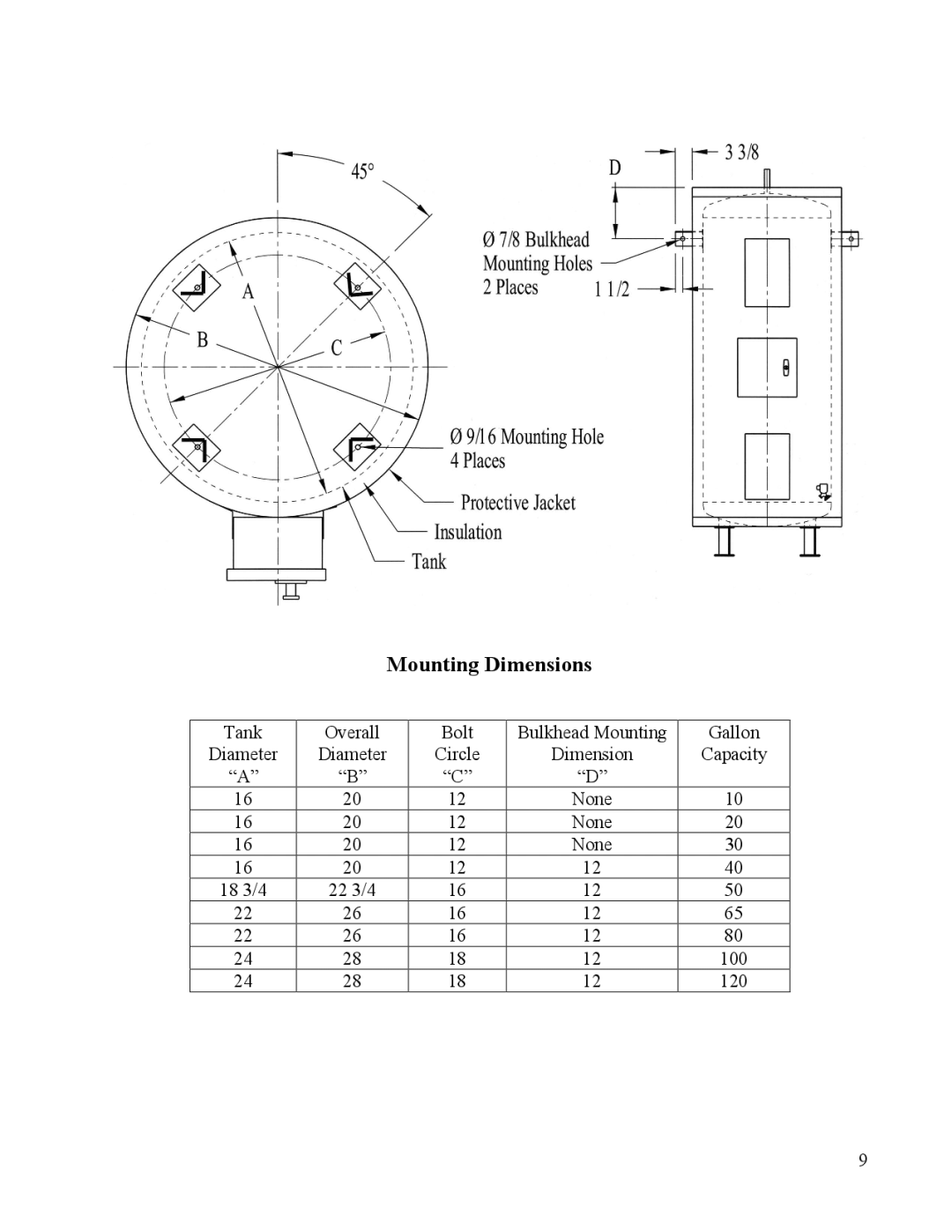 Hubbell Electric Heater Company ME manual Mounting Dimensions 