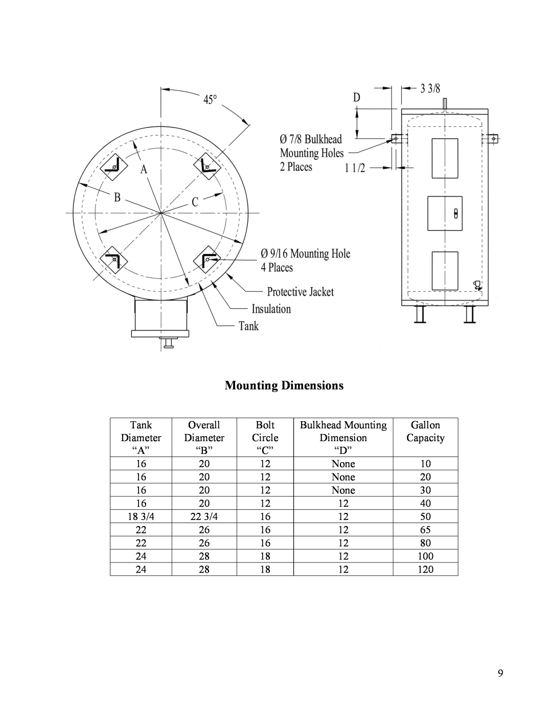 Hubbell Electric Heater Company ME manual Mounting Dimensions 
