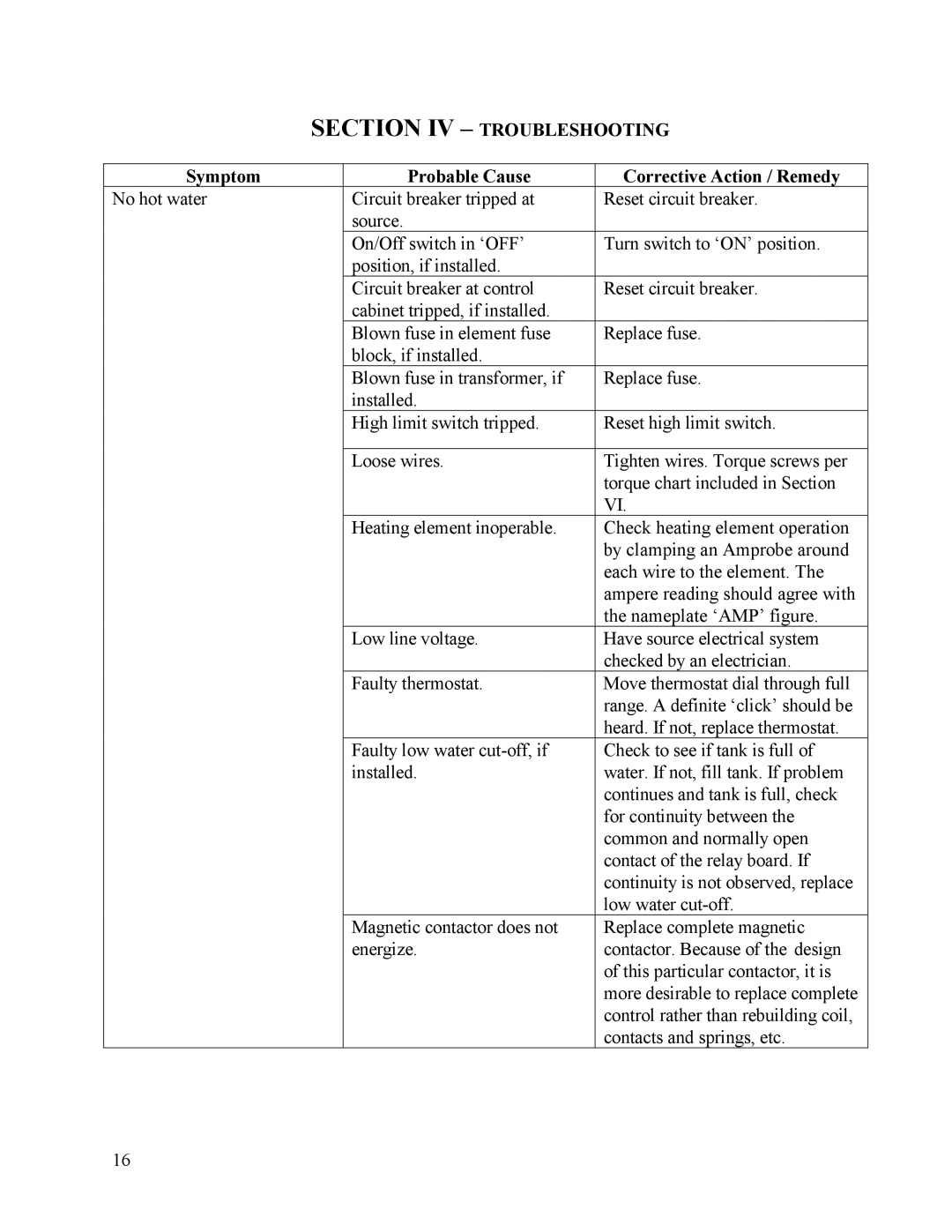 Hubbell Electric Heater Company MSE manual Section IV Troubleshooting, Symptom Probable Cause Corrective Action / Remedy 