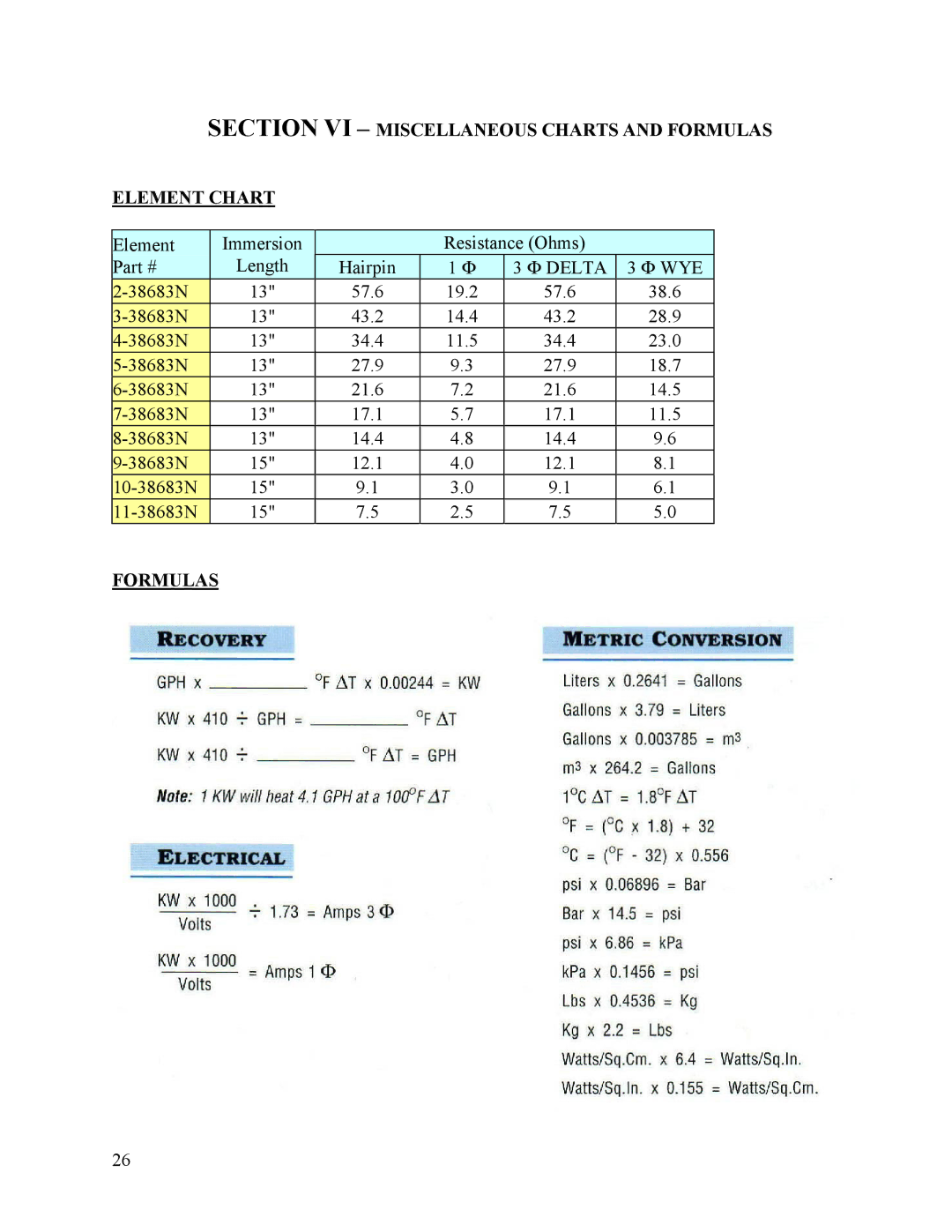 Hubbell Electric Heater Company MSE manual Section VI Miscellaneous Charts and Formulas Element Chart 