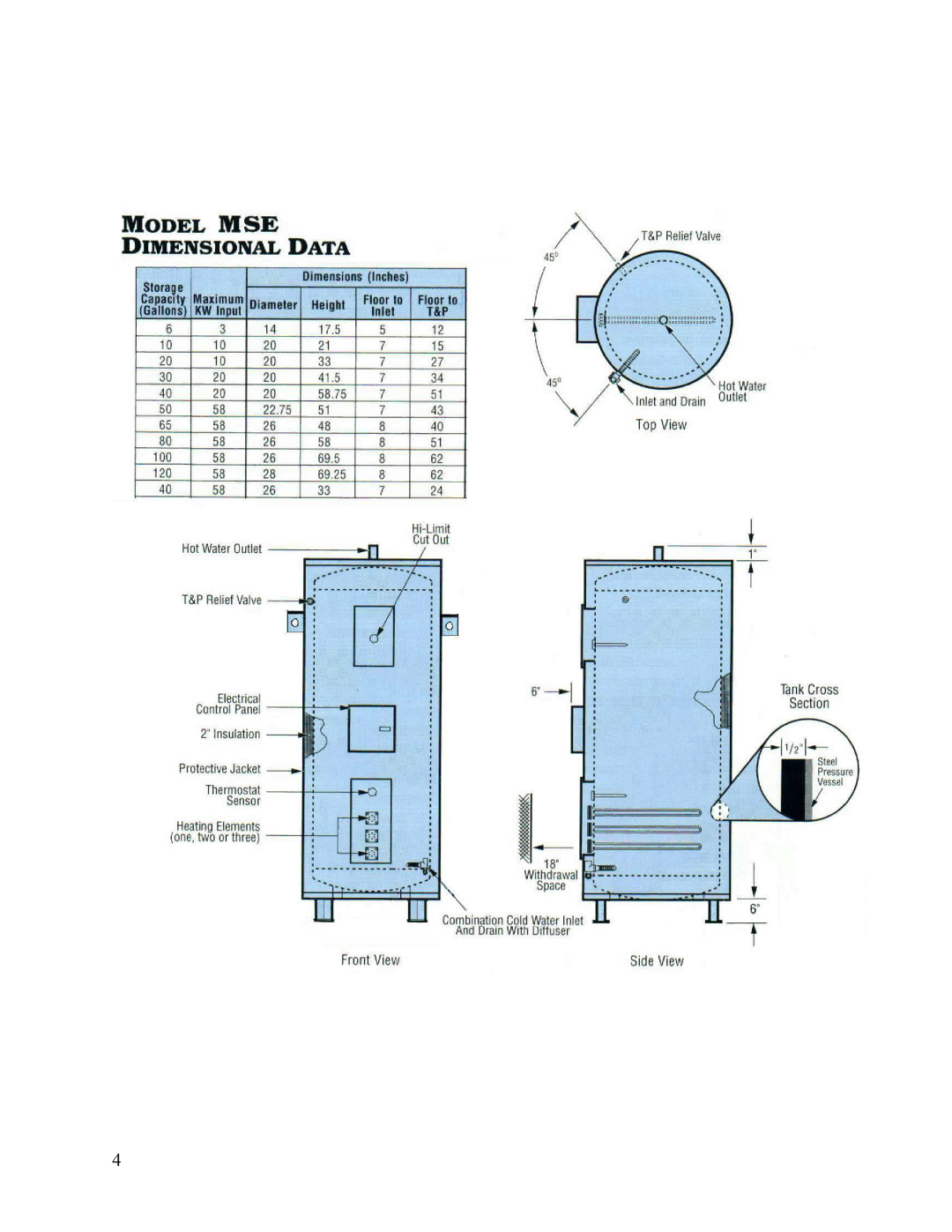 Hubbell Electric Heater Company MSE manual 