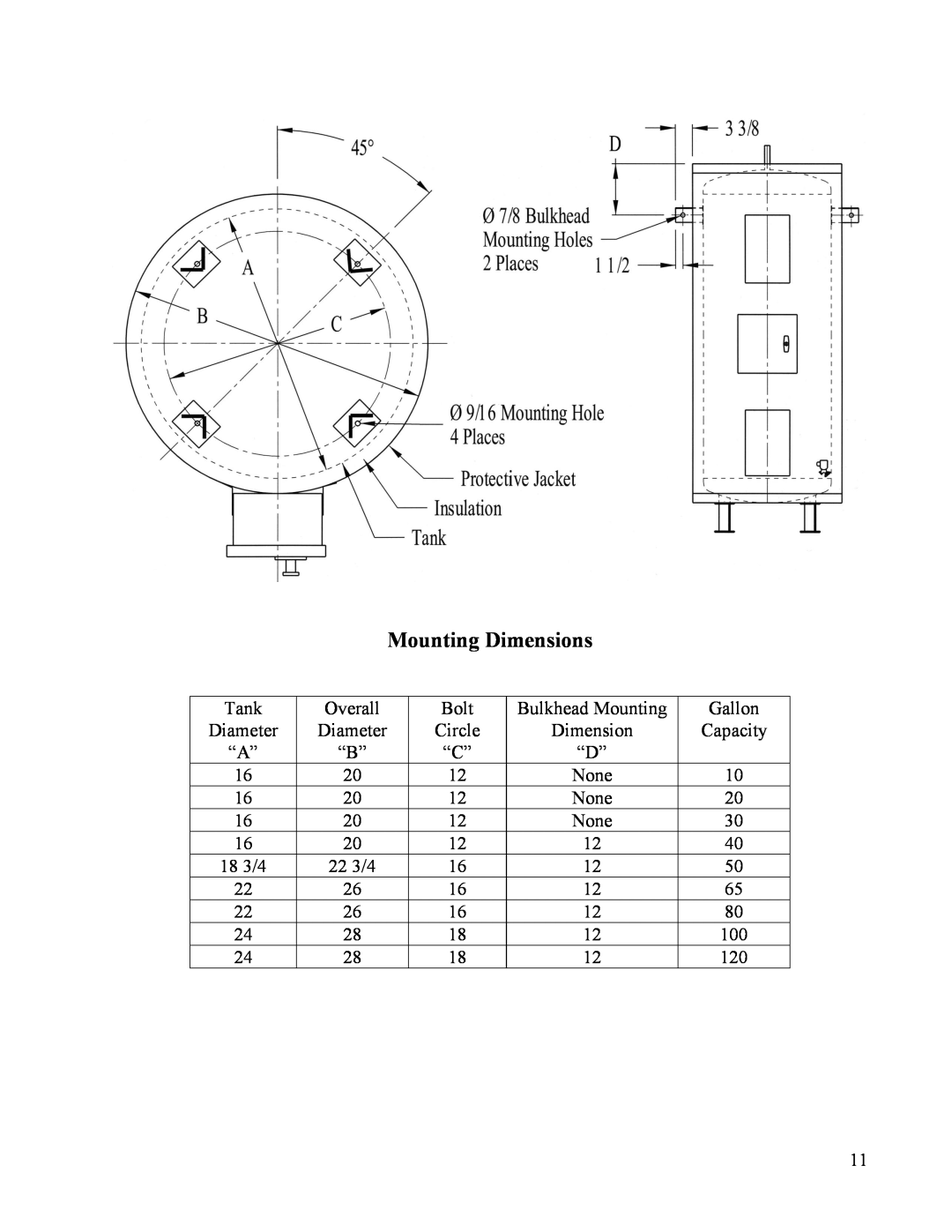 Hubbell Electric Heater Company MSE manual Mounting Dimensions 