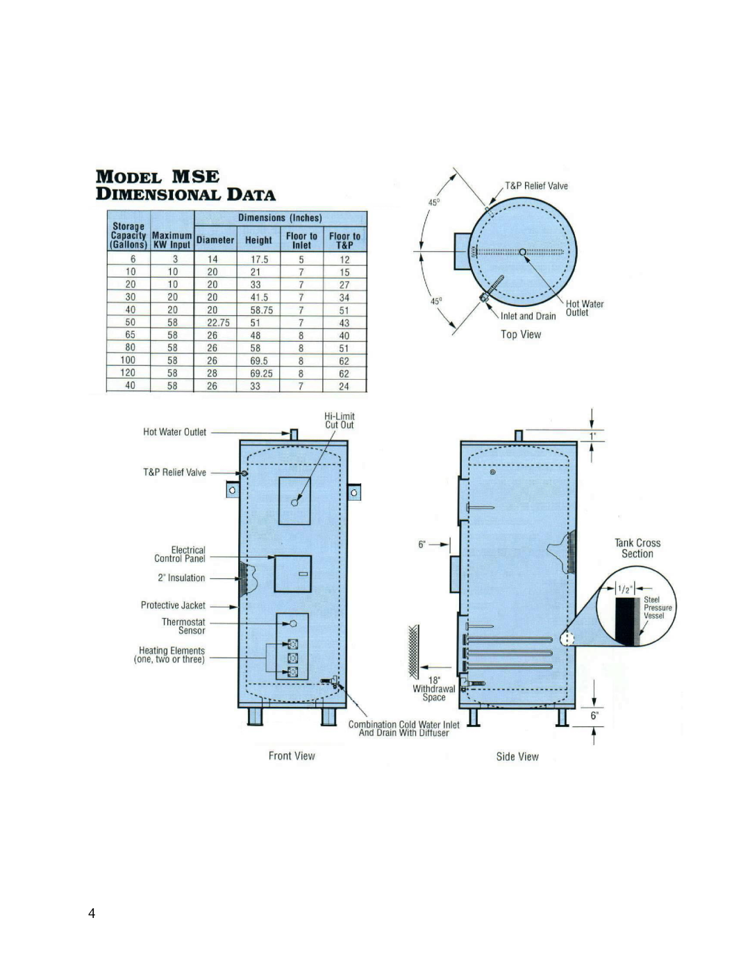 Hubbell Electric Heater Company MSE manual 