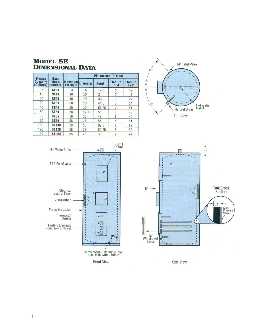 Hubbell Electric Heater Company SE manual 