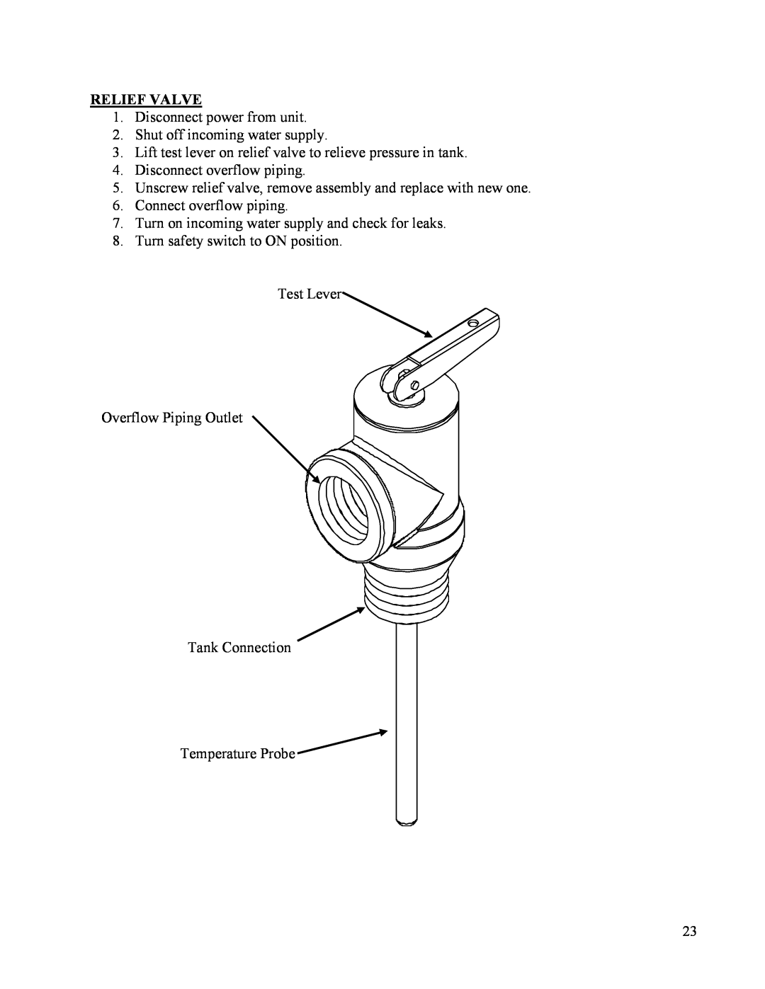 Hubbell Electric Heater Company SE manual Relief Valve 