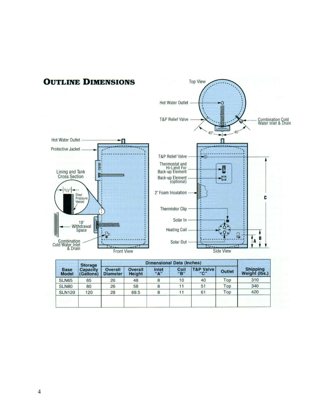 Hubbell Electric Heater Company SLN manual 