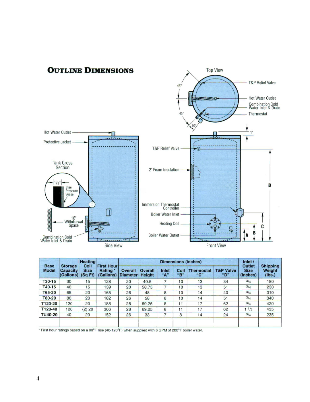 Hubbell Electric Heater Company T manual 