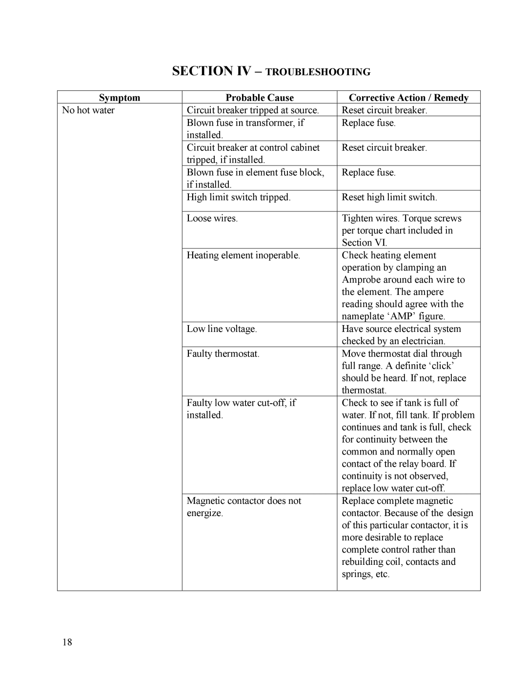 Hubbell Electric Heater Company V20, V10 Section IV Troubleshooting, Symptom Probable Cause Corrective Action / Remedy 