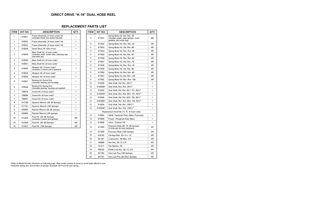 Hubbell manual Direct Drive K-18 Dual Hose Reel Replacement Parts List, KIT no Description QTY 