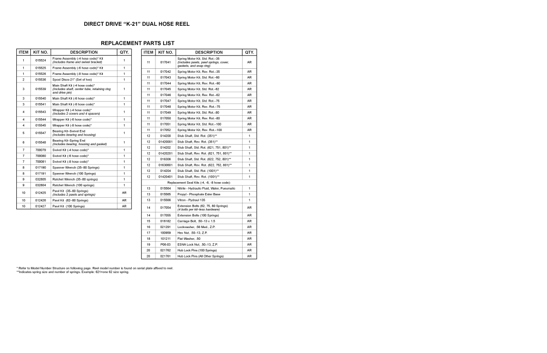 Hubbell manual Direct Drive K-21 Dual Hose Reel Replacement Parts List, KIT no Description QTY 