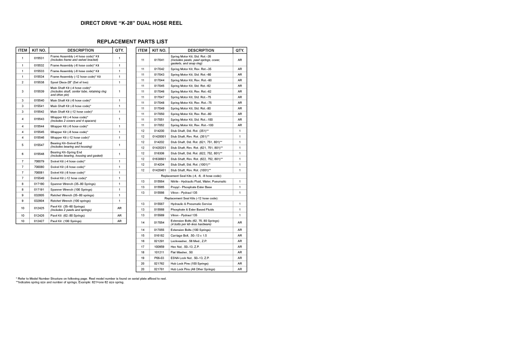 Hubbell manual Direct Drive K-28 Dual Hose Reel Replacement Parts List, KIT no Description QTY 