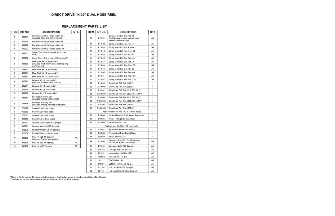 Hubbell manual Direct Drive K-32 Dual Hose Reel Replacement Parts List, KIT no Description QTY 