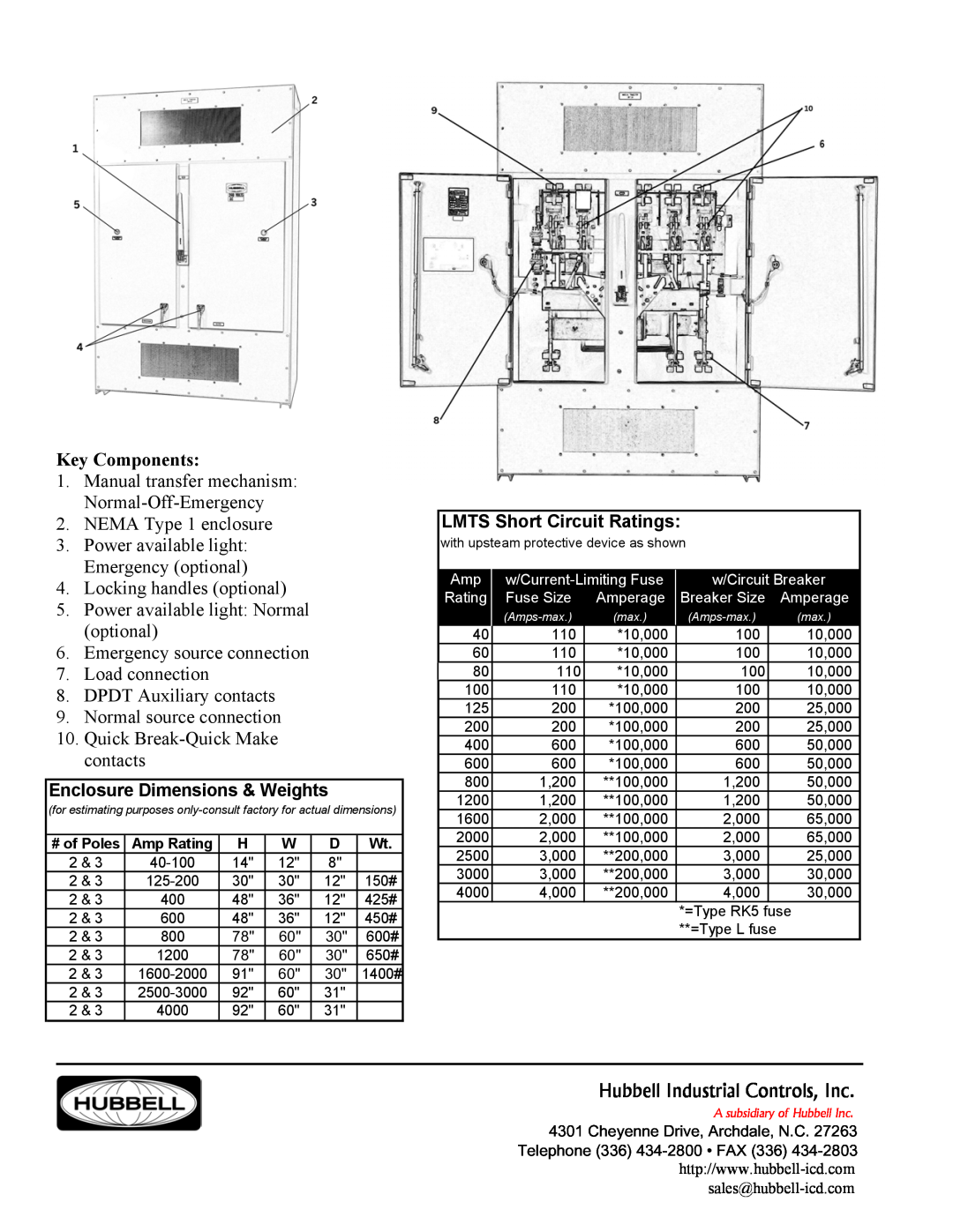 Hubbell Key Components, Hubbell Industrial Controls, Inc, Enclosure Dimensions & Weights, LMTS Short Circuit Ratings 