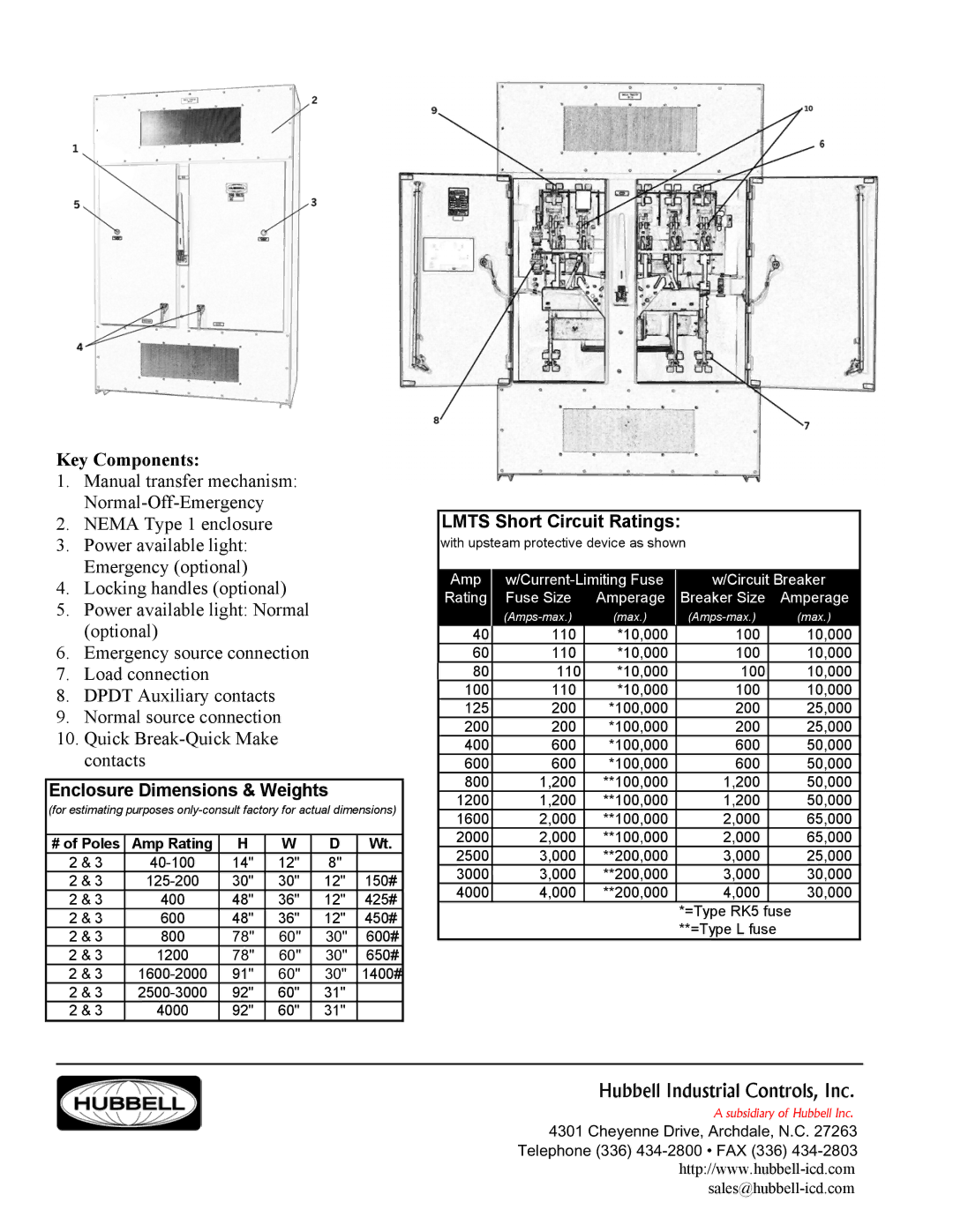 Hubbell LMTS Key Components, Hubbell Industrial Controls, Inc, Enclosure Dimensions & Weights, Lmts Short Circuit Ratings 