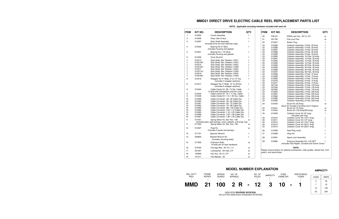 Hubbell MMD21 manual Model Number Explanation, KIT no Description QTY, Ampacity 