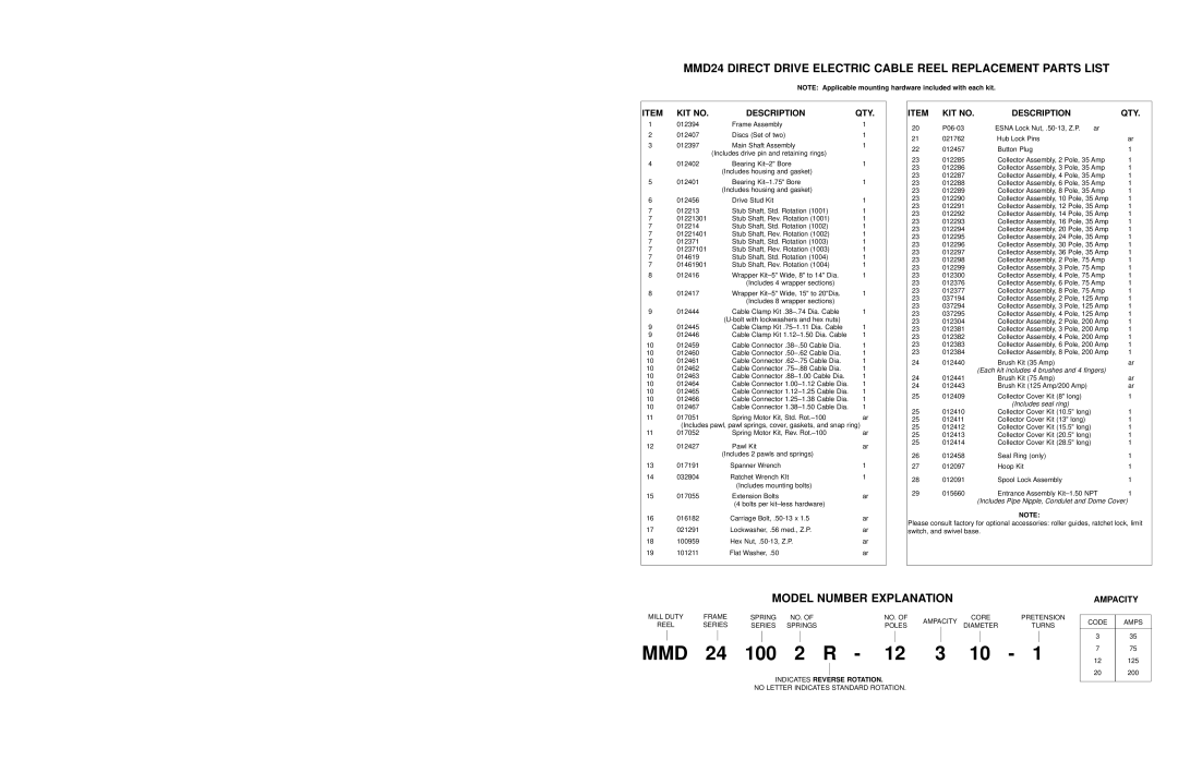 Hubbell MMD24 manual Model Number Explanation, KIT no Description QTY, Ampacity 