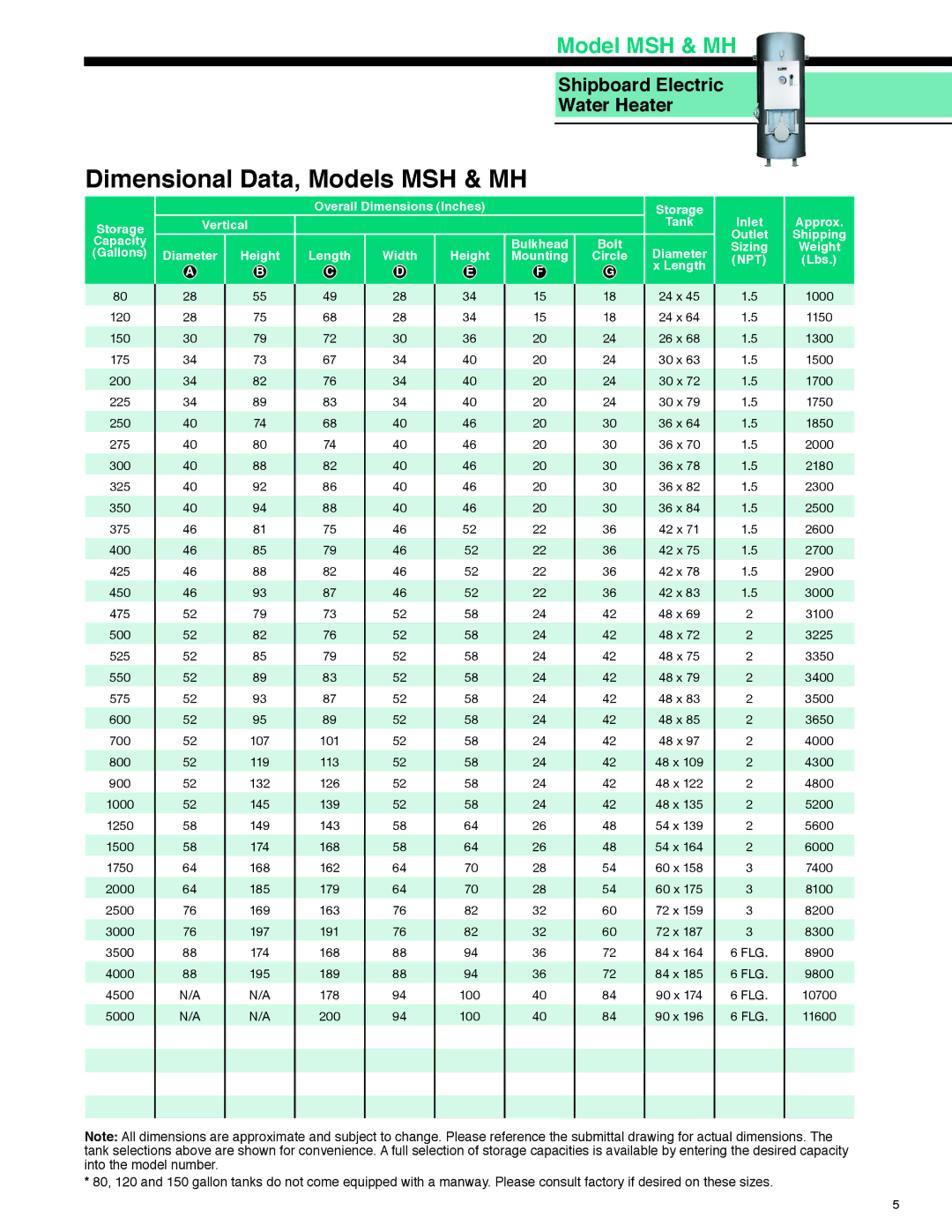 Hubbell manual Dimensional Data, Models MSH & MH, Inlet Approx. Outlet Shipping Sizing Weight NPT Lbs 