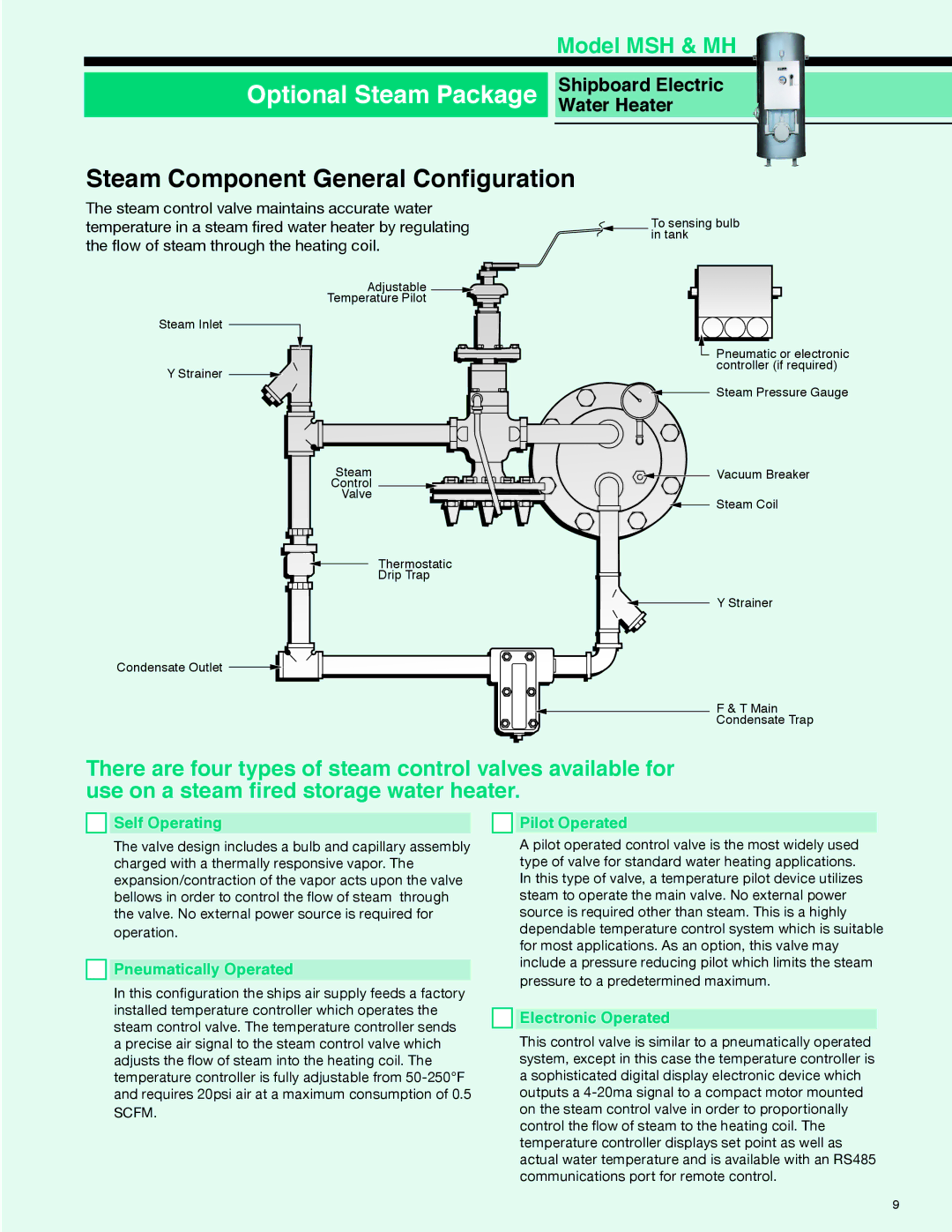 Hubbell MH, MSH Optional Steam Package ShipboardElectricElectric, Steam Component General Configuration, WaterHeatHeater 