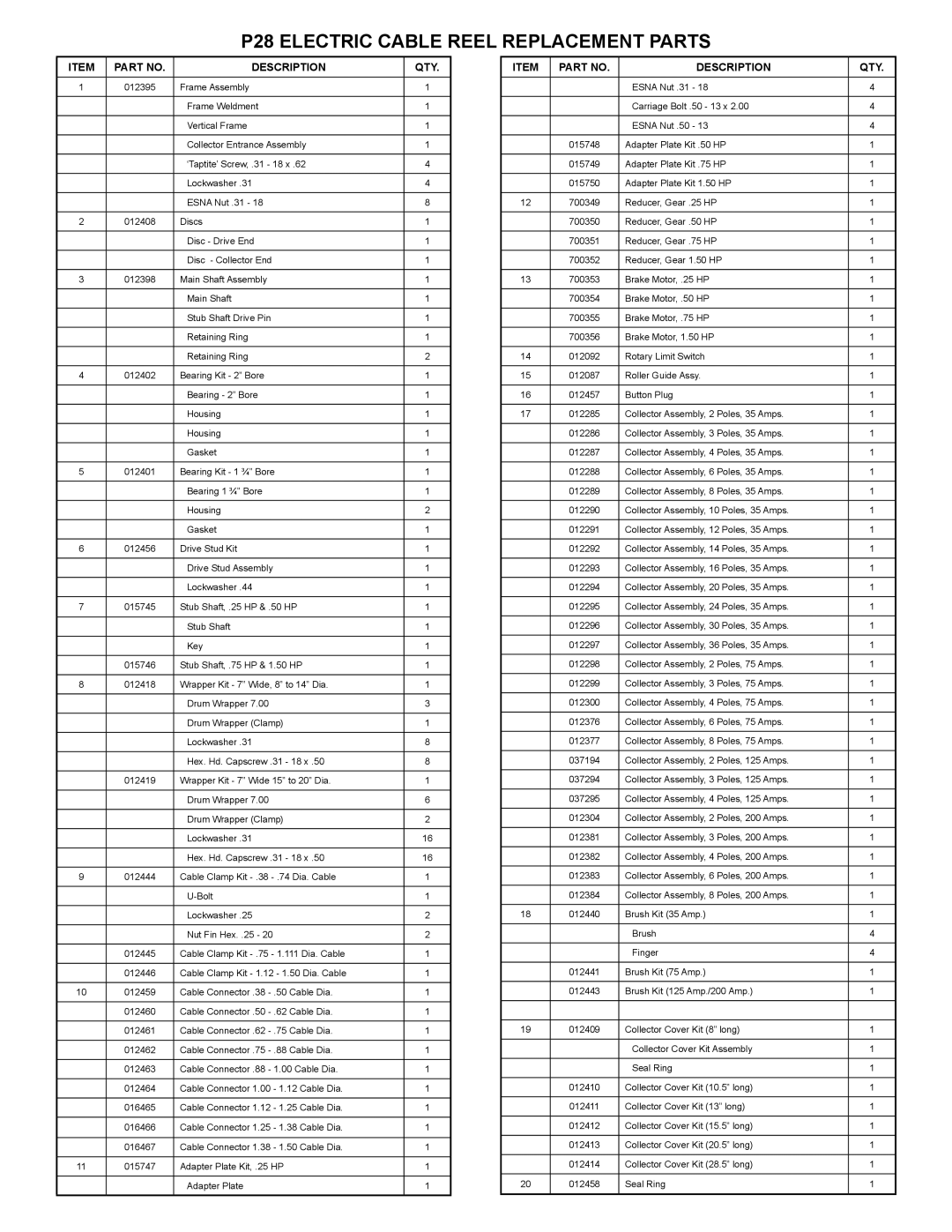 Hubbell manual P28 Electric Cable Reel Replacement Parts, Description QTY 